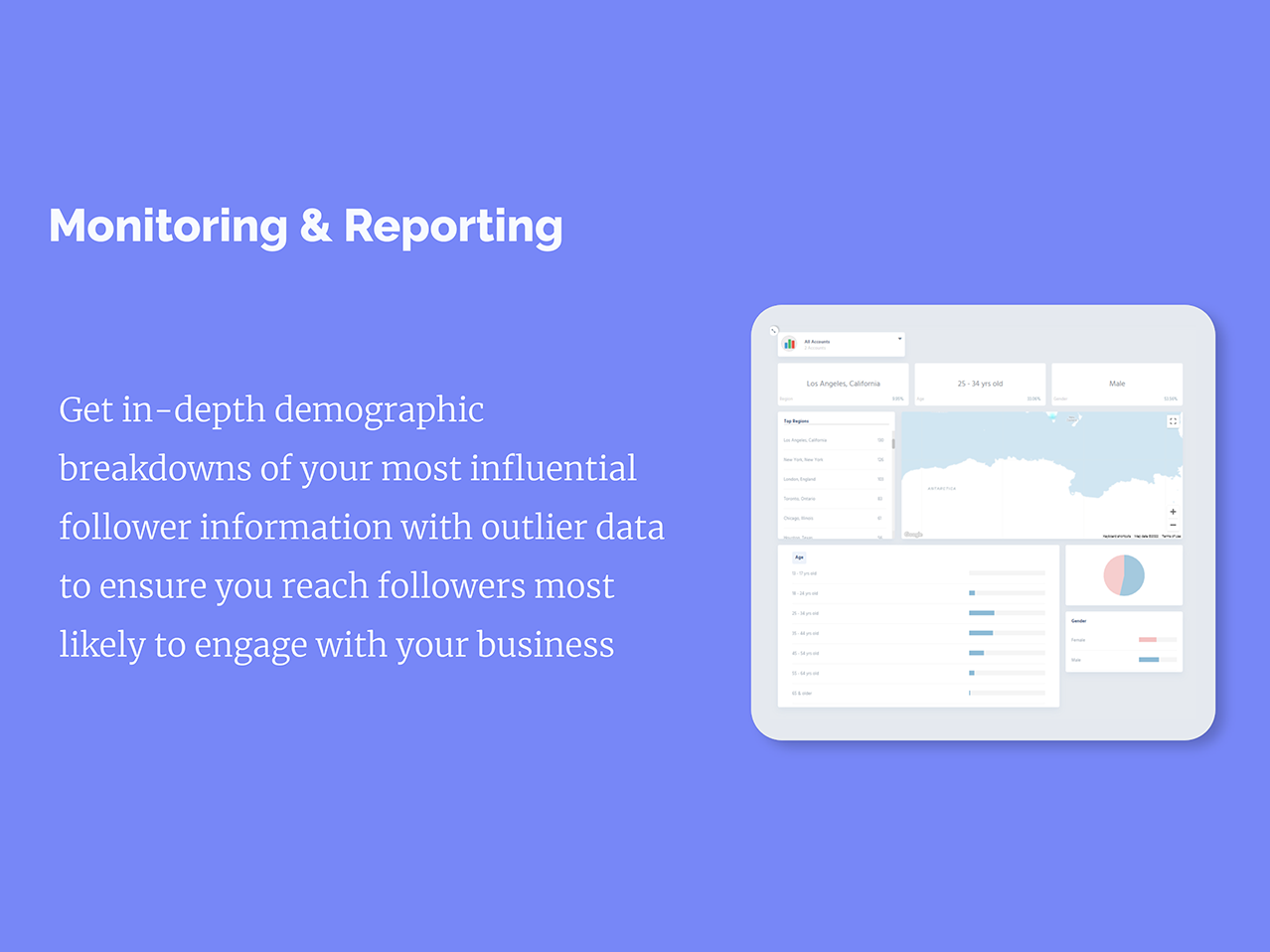 Monitoring & Reporting